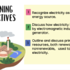 Generating Electricity - Image 2
